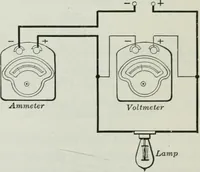An illustration from An elementary book on electricity and magnetism and their applications (1919)