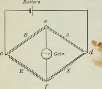 An illustration from An elementary book on electricity and magnetism and their applications (1919)