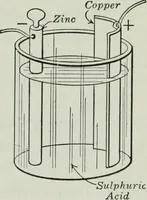 An illustration from An elementary book on electricity and magnetism and their applications (1919)