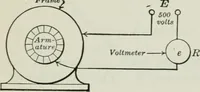 An illustration from An elementary book on electricity and magnetism and their applications (1919)