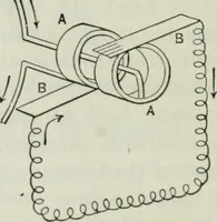 An illustration from An elementary book on electricity and magnetism and their applications (1919)