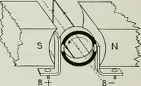 An illustration from An elementary book on electricity and magnetism and their applications (1919)