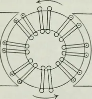 An illustration from An elementary book on electricity and magnetism and their applications (1919)