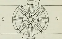 An illustration from An elementary book on electricity and magnetism and their applications (1919)