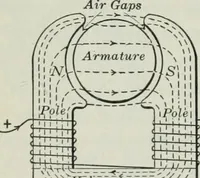 An illustration from An elementary book on electricity and magnetism and their applications (1919)