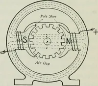 An illustration from An elementary book on electricity and magnetism and their applications (1919)