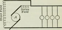 An illustration from An elementary book on electricity and magnetism and their applications (1919)