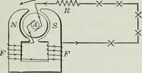 An illustration from An elementary book on electricity and magnetism and their applications (1919)