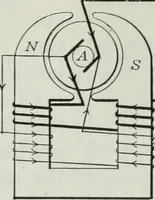 An illustration from An elementary book on electricity and magnetism and their applications (1919)
