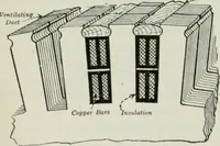 An illustration from An elementary book on electricity and magnetism and their applications (1919)
