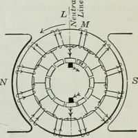 An illustration from An elementary book on electricity and magnetism and their applications (1919)