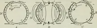 An illustration from An elementary book on electricity and magnetism and their applications (1919)