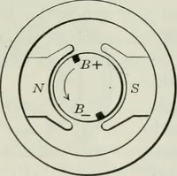 An illustration from An elementary book on electricity and magnetism and their applications (1919)
