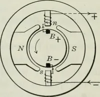 An illustration from An elementary book on electricity and magnetism and their applications (1919)