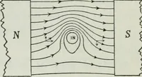 An illustration from An elementary book on electricity and magnetism and their applications (1919)
