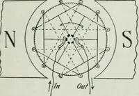An illustration from An elementary book on electricity and magnetism and their applications (1919)