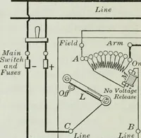 An illustration from An elementary book on electricity and magnetism and their applications (1919)