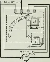 An illustration from An elementary book on electricity and magnetism and their applications (1919)