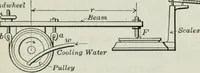 An illustration from An elementary book on electricity and magnetism and their applications (1919)