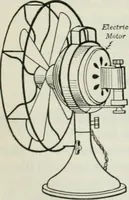 An illustration from An elementary book on electricity and magnetism and their applications (1919)