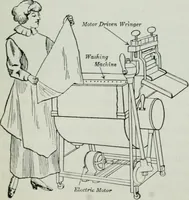 An illustration from An elementary book on electricity and magnetism and their applications (1919)