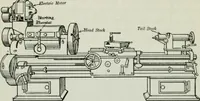 An illustration from An elementary book on electricity and magnetism and their applications (1919)