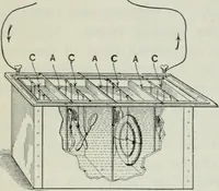 An illustration from An elementary book on electricity and magnetism and their applications (1919)