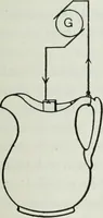 An illustration from An elementary book on electricity and magnetism and their applications (1919)