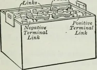 An illustration from An elementary book on electricity and magnetism and their applications (1919)