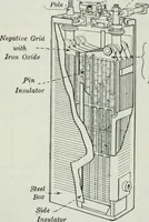 An illustration from An elementary book on electricity and magnetism and their applications (1919)