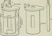 An illustration from An elementary book on electricity and magnetism and their applications (1919)