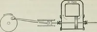 An illustration from An elementary book on electricity and magnetism and their applications (1919)
