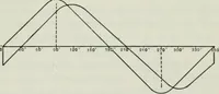 An illustration from An elementary book on electricity and magnetism and their applications (1919)