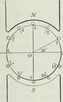 An illustration from An elementary book on electricity and magnetism and their applications (1919)
