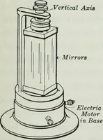 An illustration from An elementary book on electricity and magnetism and their applications (1919)