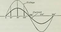 An illustration from An elementary book on electricity and magnetism and their applications (1919)