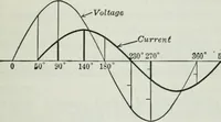 An illustration from An elementary book on electricity and magnetism and their applications (1919)