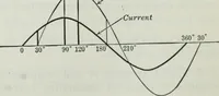 An illustration from An elementary book on electricity and magnetism and their applications (1919)