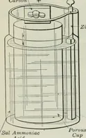 An illustration from An elementary book on electricity and magnetism and their applications (1919)
