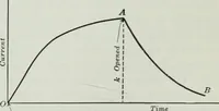An illustration from An elementary book on electricity and magnetism and their applications (1919)
