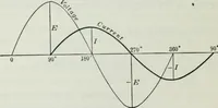 An illustration from An elementary book on electricity and magnetism and their applications (1919)