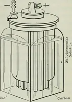 An illustration from An elementary book on electricity and magnetism and their applications (1919)
