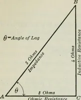 An illustration from An elementary book on electricity and magnetism and their applications (1919)