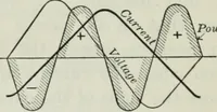 An illustration from An elementary book on electricity and magnetism and their applications (1919)