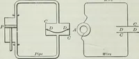 An illustration from An elementary book on electricity and magnetism and their applications (1919)