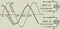 An illustration from An elementary book on electricity and magnetism and their applications (1919)