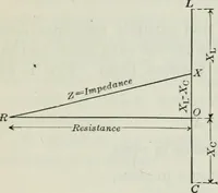 An illustration from An elementary book on electricity and magnetism and their applications (1919)