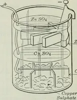 An illustration from An elementary book on electricity and magnetism and their applications (1919)