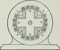 An illustration from An elementary book on electricity and magnetism and their applications (1919)