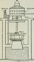 An illustration from An elementary book on electricity and magnetism and their applications (1919)